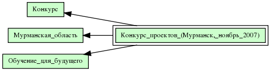 Конкурс_проектов_(Мурманск,_ноябрь_2007)