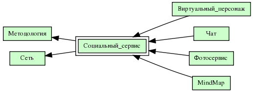 Социальный_сервис