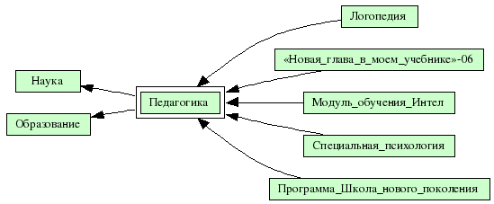 Педагогика