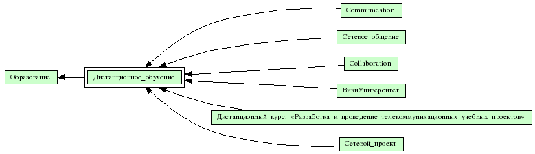 Дистанционное_обучение