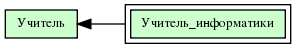 Учитель_информатики