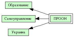 ПРООН