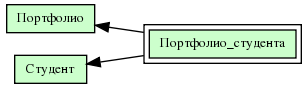 Портфолио_студента