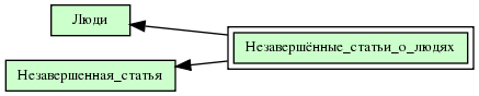 Незавершённые_статьи_о_людях