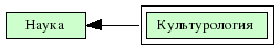 Культурология