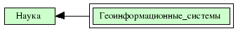 Геоинформационные_системы