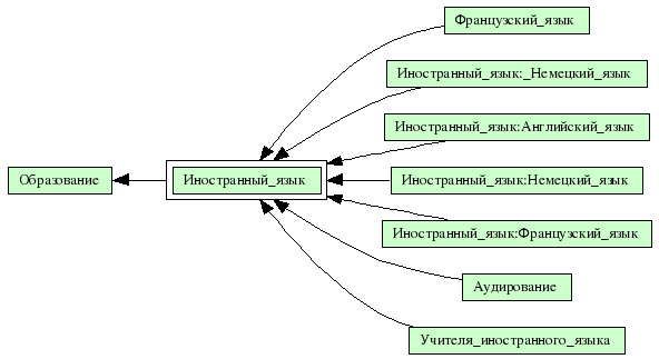 Иностранный_язык