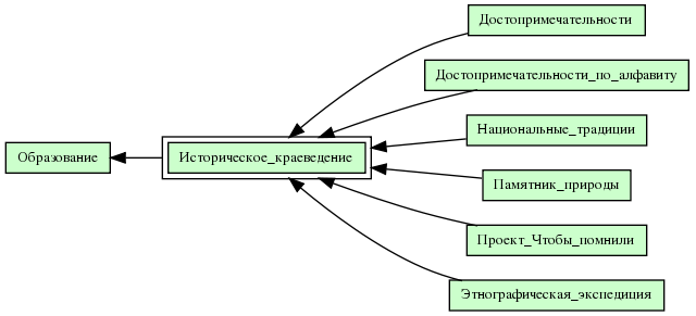 Историческое_краеведение