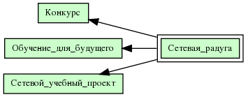 Сетевая_радуга