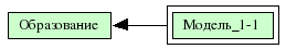 Модель_1-1