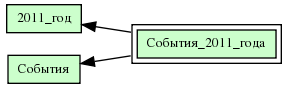 События_2011_года