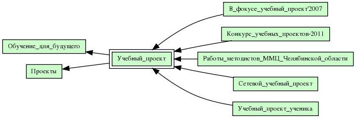 Учебный_проект