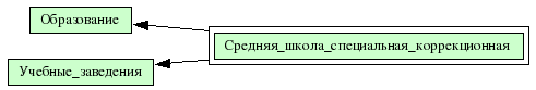 Средняя_школа_специальная_коррекционная