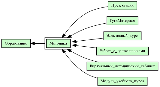 Методика