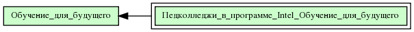 Педколледжи_в_программе_Intel_Обучение_для_будущего