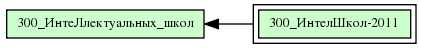 300_ИнтелШкол-2011