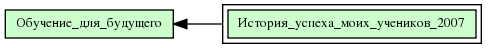 История_успеха_моих_учеников_2007