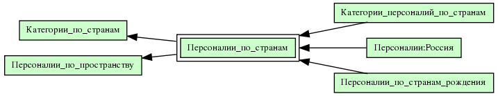 Персоналии_по_странам