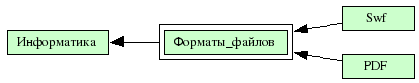 Форматы_файлов