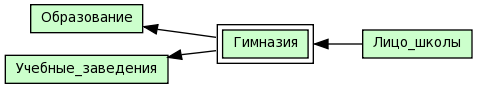 Гимназия