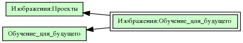 Изображения:Обучение_для_будущего