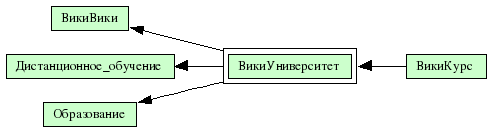 ВикиУниверситет