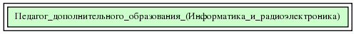 Педагог_дополнительного_образования_(Информатика_и_радиоэлектроника)