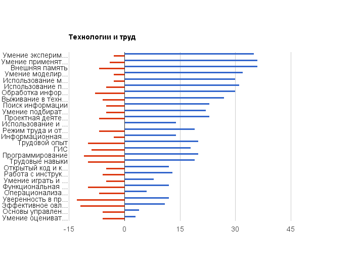 Technology-gis14.png