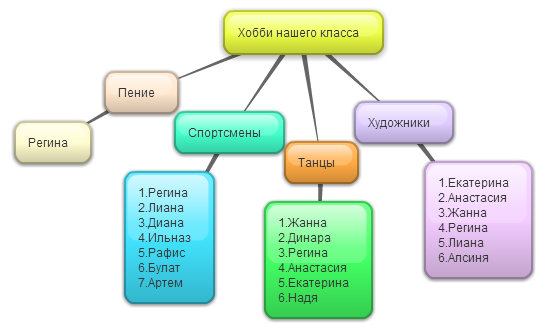 Хобби 6 б класса лицей 2 буинск 2012 год.jpg