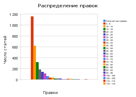 Изображение:Pravki-let-06-05-07.png