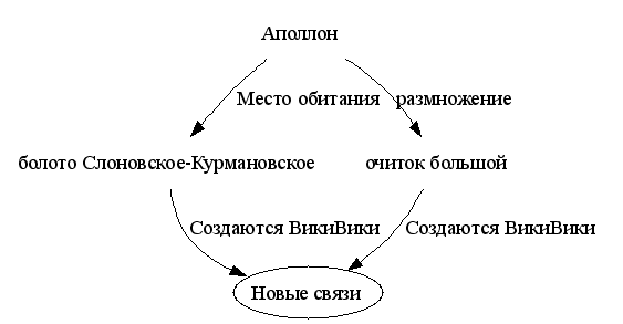 Изображение:Scheme-wiki.png