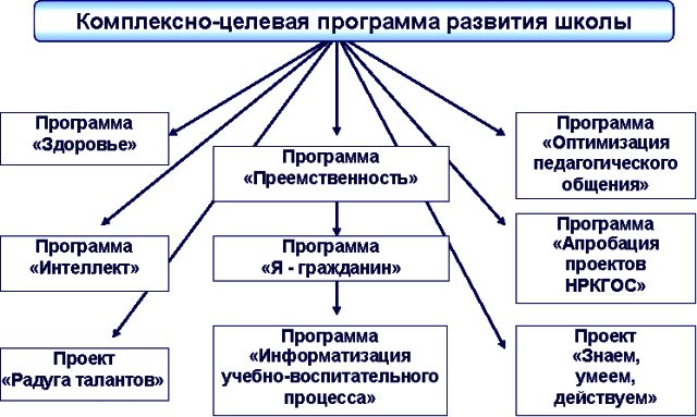 Изображение:Концепция-школа №44-Мурманск.jpg