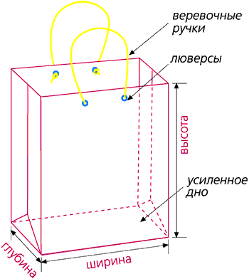 Экосумка-схема1.gif