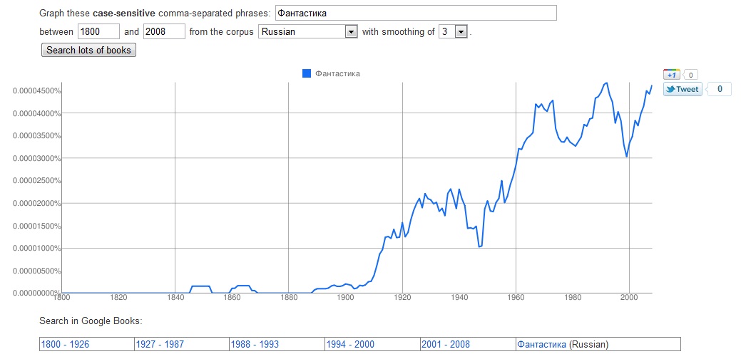 Fantastika ngram.jpg