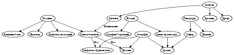 Изображение:Wiki-appol.png