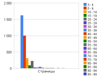 Изображение:Back-links1.png