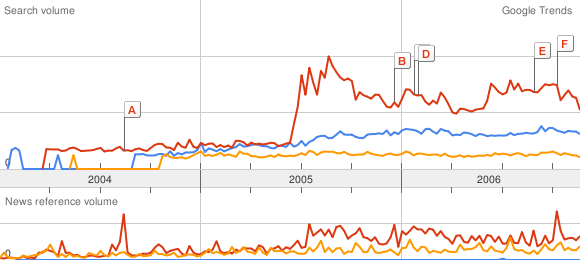 Изображение:Trends-ya-google-russia.png