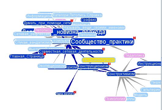 Wiki-viz.jpg