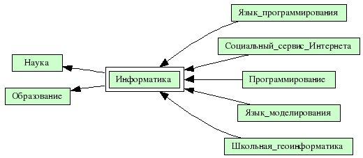 Изображение:Informatika.png