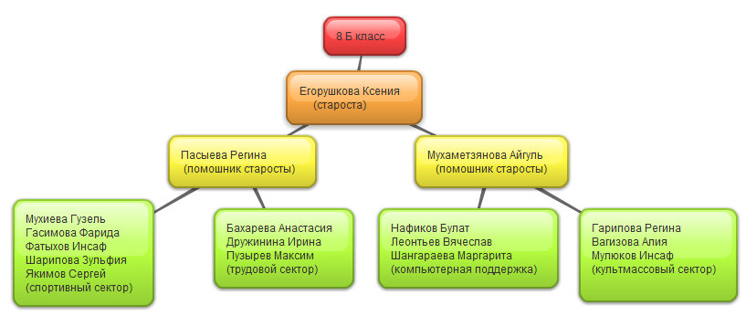 Самоуправление в 8 Б класс.jpg