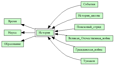 Изображение:Wiki-history.png