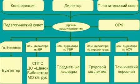 Управление школой174 Нижний Новгород1.jpg