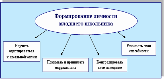 Концепция