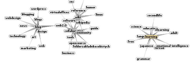 Изображение:Graph-delicious.jpg