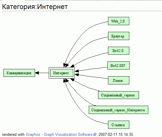 Изображение:Graph-categ.gif