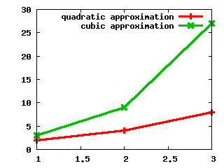 Gnuplot Plot