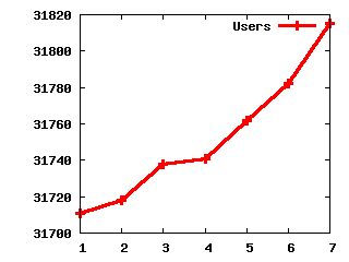 Gnuplot Plot