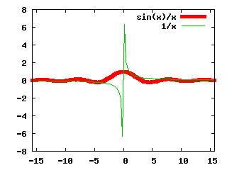 Gnuplot Plot