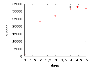 Gnuplot Plot