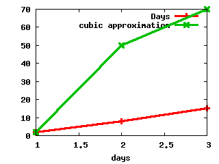 Gnuplot Plot